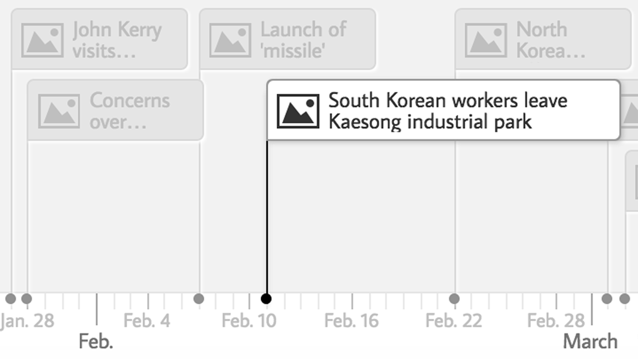 Personal Timeline Template from cdn.knightlab.com